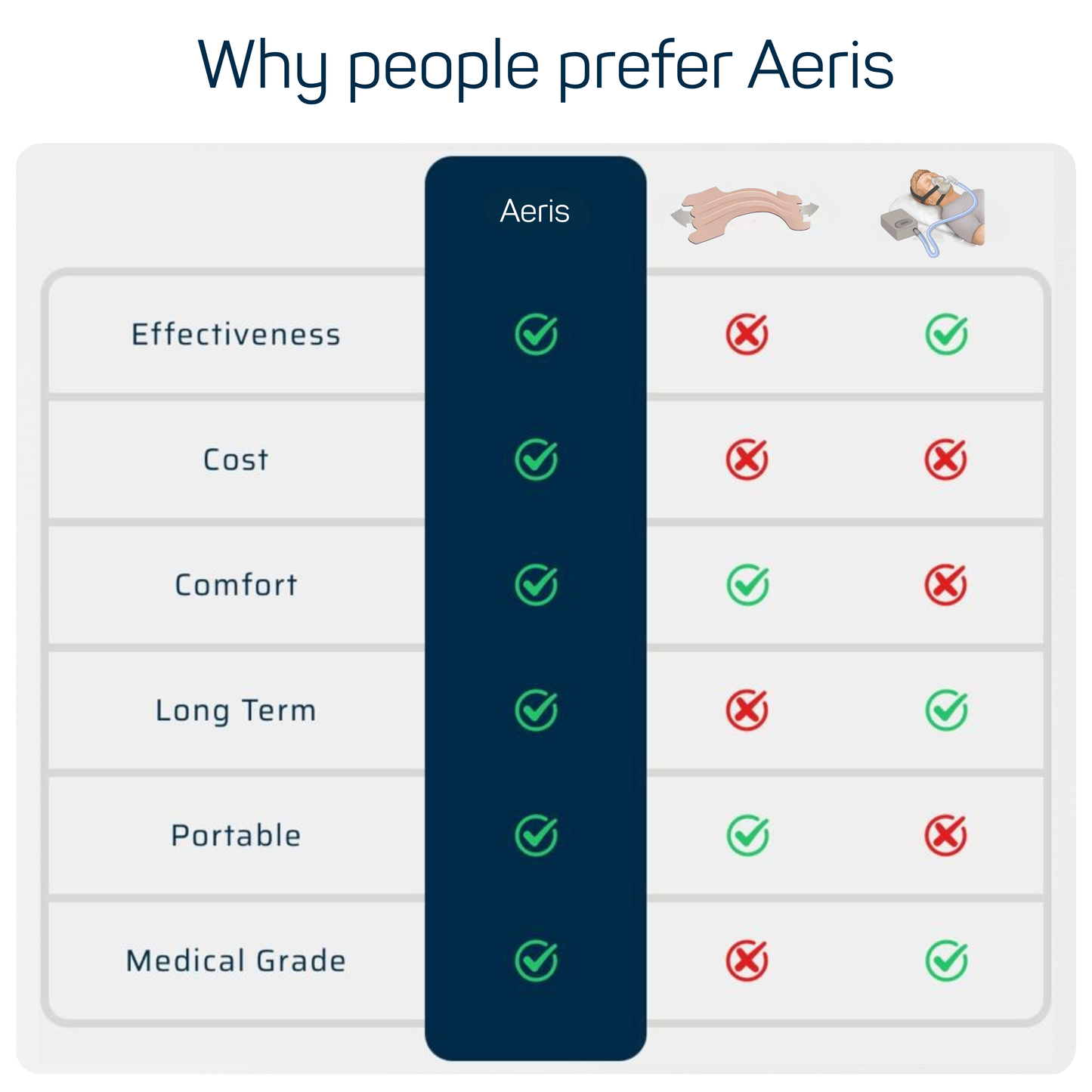 Aeris Starter Kit™