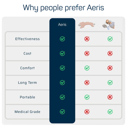 Aeris Starter Kit™